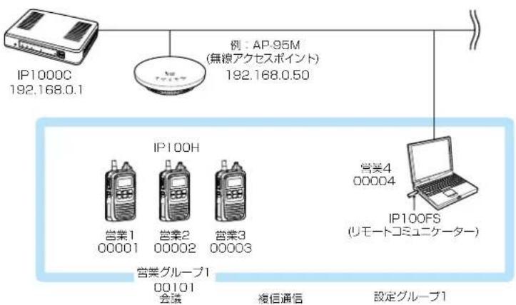 ICOM IP1000C - 無線機の構築について - 1
