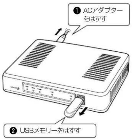 ① ACアダプターをはずす ② USBメモリーをはずす