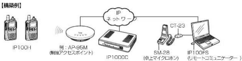 ICOM IP1000C - 本製品の概要について - 1