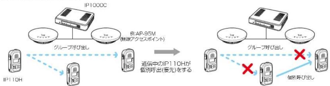 ICOM IP1000C - ■ 無線機個別設定 [IP110H] - 2