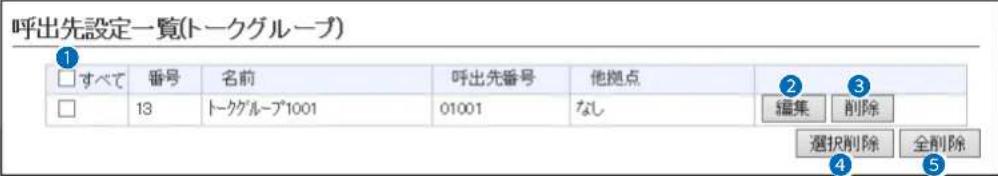 呼出先設定一覧(トークグループ) □すべて 番号 名前 呼出先番号 他拠点 □ 13 トークグループ1001 01001 なし 2 3 編集 削除 選択削除 全削除 4 5