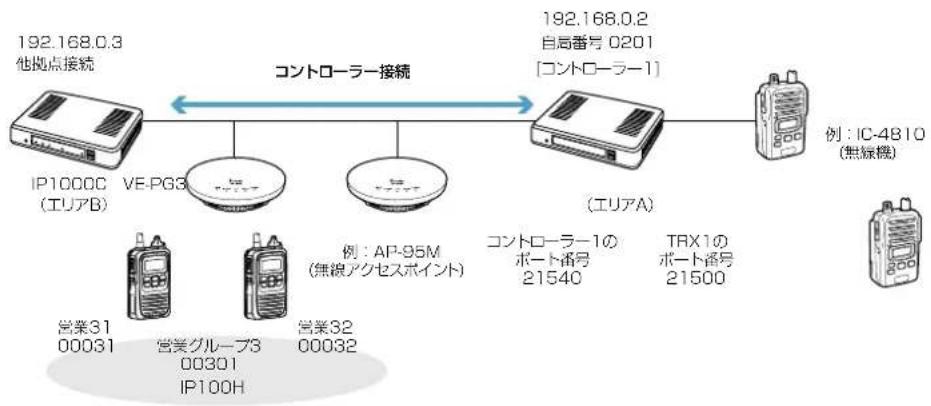 ICOM IP1000C - VE-PG3とのコントローラー接続について - 1