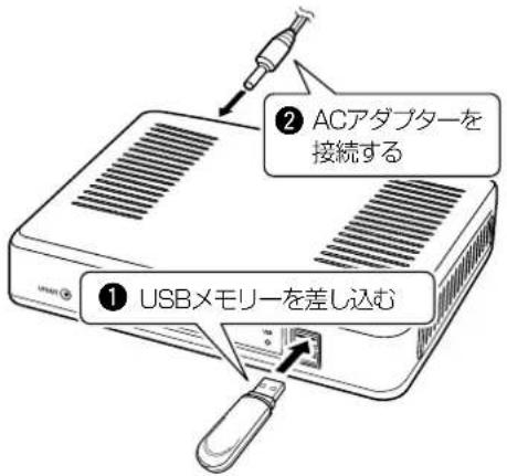 ② ACアダプターを 接続する ① USBメモリーを差し込む