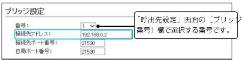 ブリッジ設定 番号: 1 接続先アドレス: 192.168.0.2 接続先ポート番号: 21530 自局ポート番号: 21530 「呼出先設定」画面の「ブリッジ番号」欄で選択する番号です。