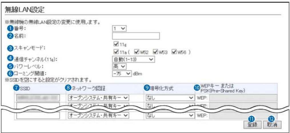 無線LAN設定 ※無線機の無線LAN設定の変更に使用します。 ①番号: 1 ②名前: ③スキャンモード: ✓11¢ ④通信チャンネル(11¢): 自動(1-13) ✓ ⑤パワーレベル: 高 ✓ ⑥ローミング閲値: -75 dBm ※SSIDを空にすると設定がクリアされます。 ⑦SSID ⑧ネットワーク認証 ⑨暗号化方式 ⑩WEPキー またはPSK(Pre-Shared Key) オープンシステム・共有キー ✓ なし ✓ WEP: オープンシステム・共有キー ✓ なし ✓ WEP: オープンシステム・共有キー ✓ なし ✓ WEP: 登録 取消