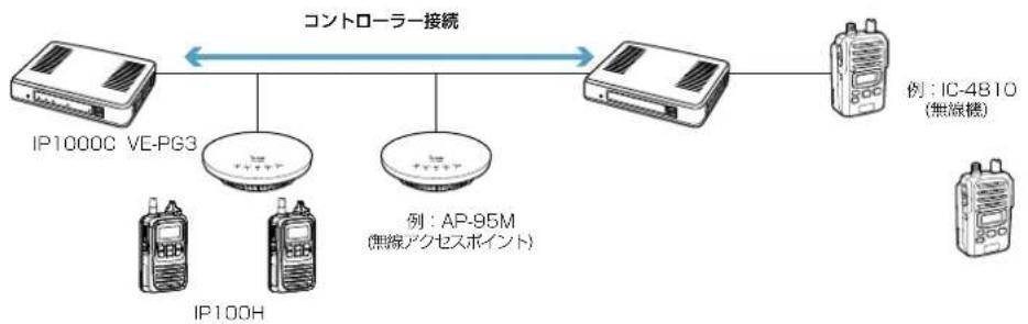 ICOM IP1000C - ◎ コントローラー接続する場合 - 1