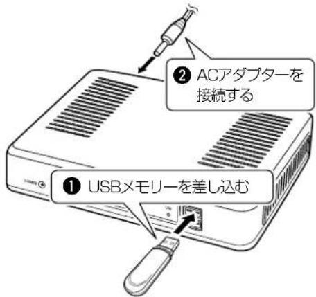 ② ACアダプターを 接続する ① USBメモリーを差し込む