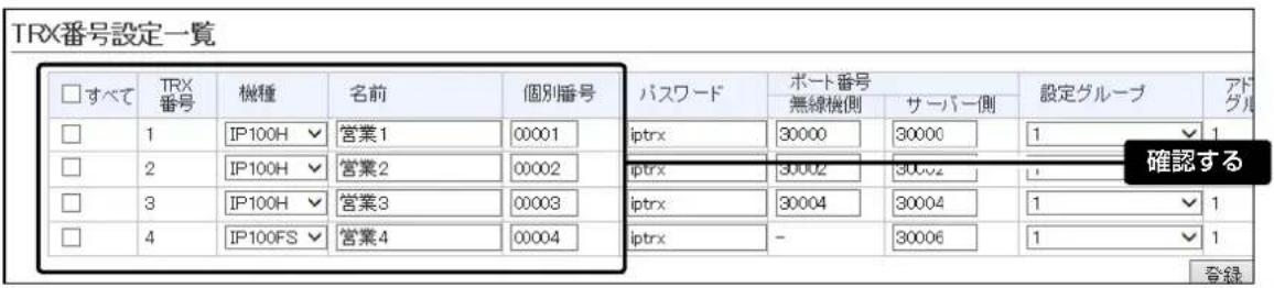 TRX番号設定一覧 □すべて TRX 番号 機種 名前 個別番号 パスワード ポート番号 設定グループ アド 無線機側 サーバー側 1 IP100H ▼ 營業1 00001 iptrx 30000 30000 1 ▼ 1 2 IP100H ▼ 營業2 00002 iptrx 30002 30002 1 ▼ 1 3 IP100H ▼ 營業3 00003 iptrx 30004 30004 1 ▼ 1 4 IP100FS ▼ 營業4 00004 iptrx - 30006 1 ▼ 1 確認する 登録