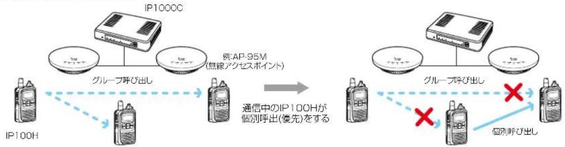 ICOM IP1000C - 機能設定 - 1