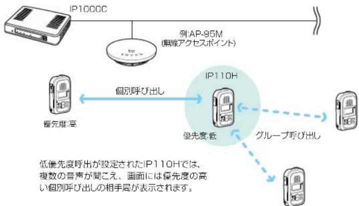 ICOM IP1000C - 無線機個別設定 - 1