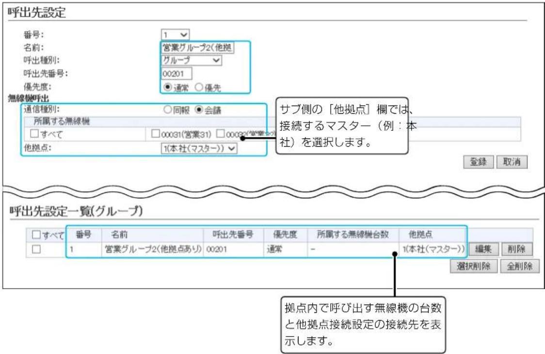 呼出先設定 番号: 1 営業グループ2(他拠) 呼出種別: グループ 呼出先番号: 00201 優先度: ●通常 ○優先 無線機呼出 通信種別: ○同報 ●会議 所属する無線機 □すべて □00031(営業31) □00092(営業42) 他拠点: 1(本社(マスター)) サブ側の「他拠点」欄では、 接続するマスター(例:本 社)を選択します。 登録 取消 呼出先設定一覧(グループ) □すべて 番号 名前 呼出先番号 優先度 所属する無線機台数 他拠点 □ 1 営業グループ2(他拠点あり) 00201 通常 - 1(本社(マスター)) 編集 削除 選択削除 全削除 拠点内で呼び出す無線機の台数 と他拠点接続設定の接続先を表 示します。