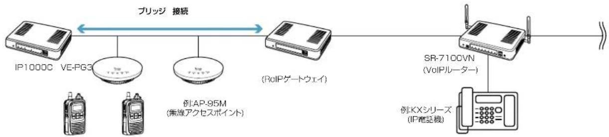 ICOM IP1000C - 呼出先設定 - 3