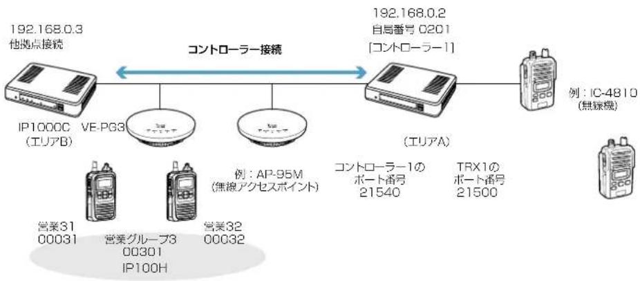 ICOM IP1000C - VE-PG3とのコントローラー接続について - 1