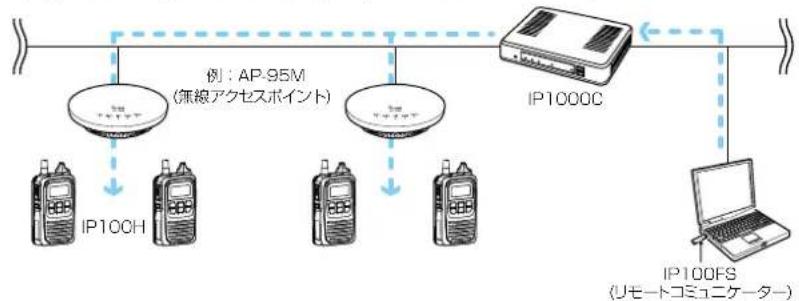 ICOM IP1000C - 単信通信による同報 - 1