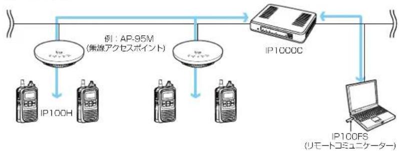 ICOM IP1000C - 複信通信による会議 - 1