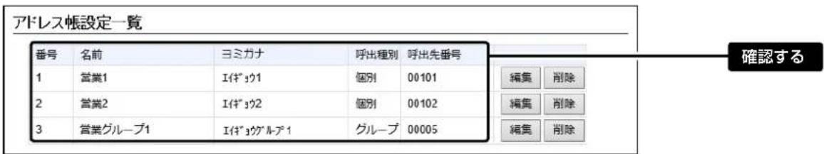 アドレス帳設定一覧 番号 名前 ヨミガナ 呼出種別 呼出先番号 1 营業1 エイチョウ1 個別 00101 2 营業2 エイチョウ2 個別 00102 3 营業グループ1 エイチョウグループ1 グループ 00005 編集 刪除 編集 刪除 編集 刪除 確認する
