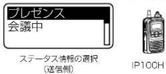 プレゼンス 会議中 ステータス情報の選択 (送信側) IP100H