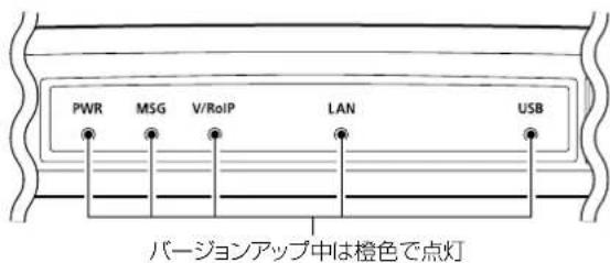 PWR MSG V/RolP LAN USB バージョンアップ中は橙色で点灯