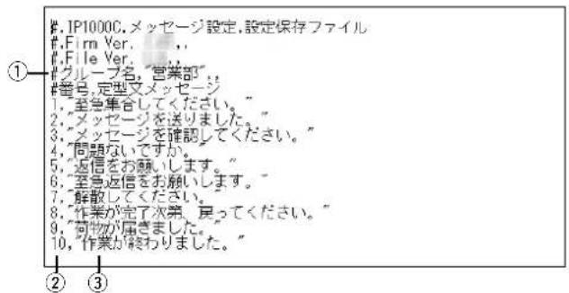 #.JP1000C,メッセージ設定,設定保存ファイル #.Firm Ver. #.File Ver. #グループ名,“営業部”; #番号,定型又メッセージ 1,“至急集合してください。” 2,“メッセージを送りました。” 3,“メッセージを確認してください。” 4,“問題ないですか。 5,“返信をお願いします。” 6,“至急返信をお願いします。” 7,“解散してください。” 8,“作業が完了次第、買ってください。” 9,“荷物が届きました。” 10,“作業が終わりました。” ① ② ③