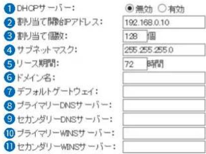 DHCPサーバー: 割り当て開始IPアドレス: 割り当て個数: サブネットマスク: リース期間: ドメイン名: デフォルトゲートウェイ: プライマリーDNSサーバー: セカンダリーDNSサーバー: プライマリーWINSサーバー: セカンダリーWINSサーバー: ● 無効 ○ 有効 192.168.0.10 128 個 255.255.255.0 72 時間