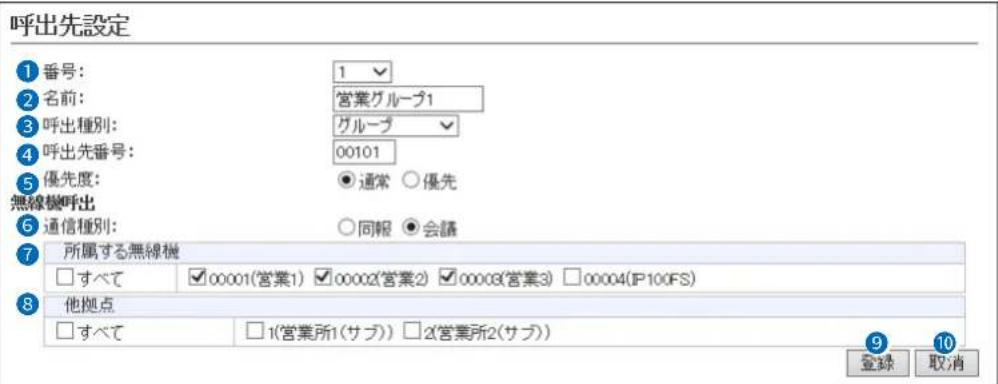 呼出先設定 1 番号: 1 2 名前: 営業グループ1 3 呼出種別: グループ 4 呼出先番号: 00101 5 優先度: ●通常 ○優先 無線機呼出 6 通信種別: ○同報 ●会議 7 所属する無線機 □すべて ✓00001(営業1) ✓00002(営業2) ✓00003(営業3) □00004(IP100FS) 8 他拠点 □すべて □1(営業所1(サブ)) □2(営業所2(サブ)) 9 10 登録 取消