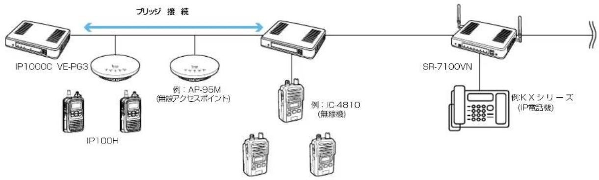 ICOM IP1000C - ◎ ブリッジ接続する場合 - 1