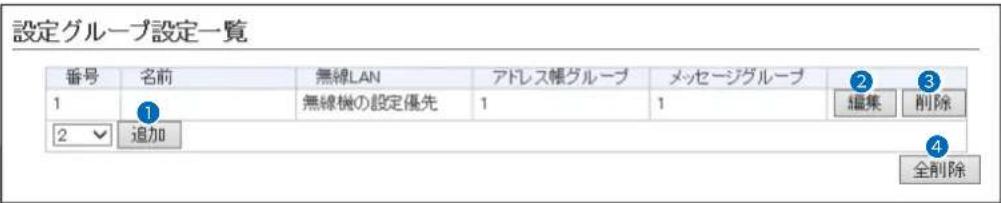 設定グループ設定一覧 番号 名前 無線LAN アドレス帳グループ メッセージグループ ② ③ 1 ① 無線機の設定優先 1 1 繙集 削除 2 ▼ 追加 ④ 全削除