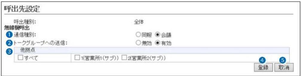 呼出先設定 呼出種別: 無線機呼出 全体 ① 通信種別: ○ 同報 ● 会議 ② トークグループへの送信: ○ 無効 ● 有効 ③ 他拠点 □すべて □1(営業所1(サブ)) □2(営業所2(サブ)) 登録 取消