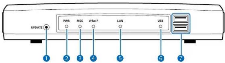 UPDATE PWR MSG V/RelP LAN USB 1 2 3 4 5 6 7