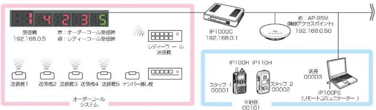 ICOM IP1000C - オーダーコールシステムについて - 1