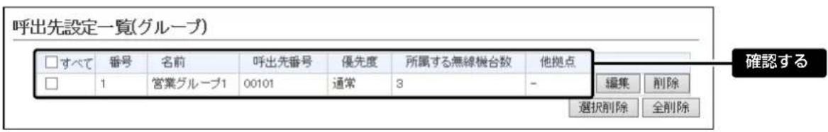 呼出先設定一覧(グループ) □すべて 番号 名前 呼出先番号 優先度 所属する無線機台数 他拠点 □ 1 営業グループ1 00101 通常 3 - 編集 削除 選択削除 全削除 確認する