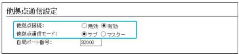 他拠点通信設定 他拠点接続: ○無効 ●有効 他拠点通信モード: ●サブ ○マスター 自局ポート番号: 32000