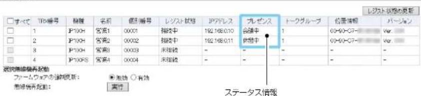 すべて TRX番号 構籠 名前 個別番号 レジスト状態 JPアドレス プレゼンス トークグループ 位置情報 パージョン 1 JP100H 宮案1 00001 接続中 192.168.0.10 会議中 1 00-90-C7- Ver 2 JP100H 宮案2 00002 接続中 192.168.0.11 休憩中 1 00-90-C7- Ver 3 JP100H 宮案3 00003 未接続 - - - - - - 4 JP100PS 宮案4 00004 未接続 - - - - - - 選択無線機再起動 ファームウェアの確認更新: ■激効 ○有効 無線機再起動: 実行 ステータス情報