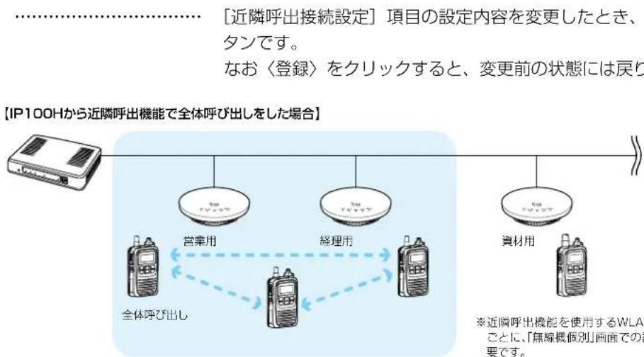 ICOM IP1000C - ■ 近隣呼出接続設定 - 2