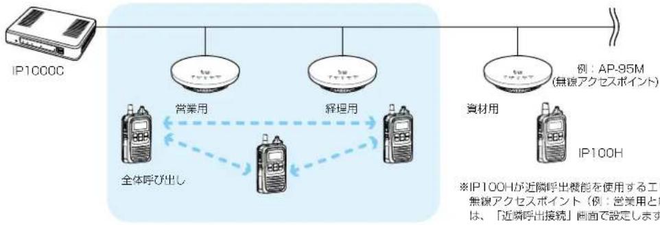 ICOM IP1000C - 機能設定 - 1
