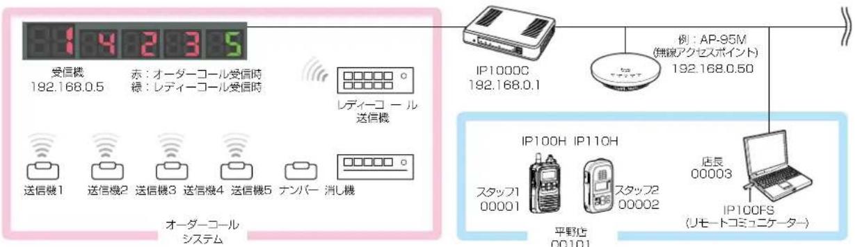 ICOM IP1000C - オーダーコールシステムについて - 1