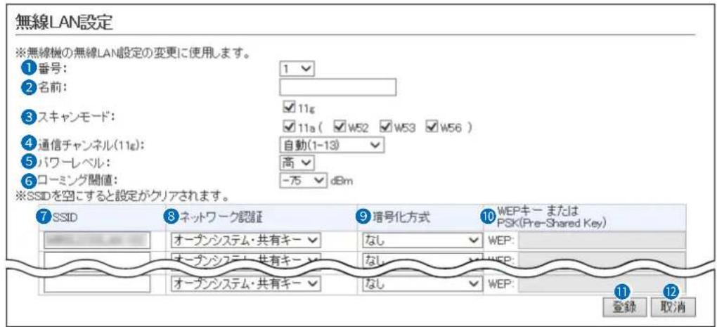 無線LAN設定 ※無線機の無線LAN設定の変更に使用します。 ①番号: 2名前: 3スキャンモード: 4通信チャンネル(11g): 5パワーレベル: 6コーミング関値: ※SSIDを空にすると設定がクリアされます。 ⑦SSID ⑧ネットワーク認証 ⑨培号化方式 ⑩WEPキー またはPSK(Pre-Shared Key) オーケンシステム・共有キー✓ なし ✓ WEP: オーケンシステム・共有キー✓ なし ✓ WEP: オーケンシステム・共有キー✓ なし ✓ WEP: 登録 取消