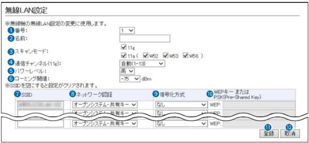 無線LAN設定 ※無線機の無線LAN設定の変更に使用します。 ①番号: 1 ②名前: ③スキャンモード: ✓11¢ ④通信チャンネル(11¢): 自動(1-13) ✓ ⑤パワーレベル: 高 ✓ ⑥ローミング閲値: -75 dBm ※SSIDを空にすると設定がクリアされます。 ⑦SSID ⑧ネットワーク認証 ⑨培号化方式 ⑩WEPキー またはPSK(Pre-Shared Key) オーゲンシステム・共有キー ✓ なし ✓ WEP: オーゲンシステム・共有キー ✓ なし ✓ WEP: オーゲンシステム・共有キー ✓ なし ✓ WEP: 登録 取消