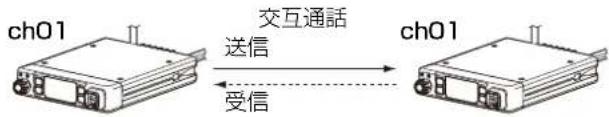 ch01 交互通話 送信 ch01 受信