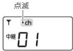 ICOM IC-MS5010 - チャンネル番号を選択する - 1