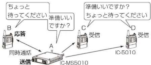 ICOM IC-MS5010 - ■ 疑似3者通話機能(複信モード) - 1