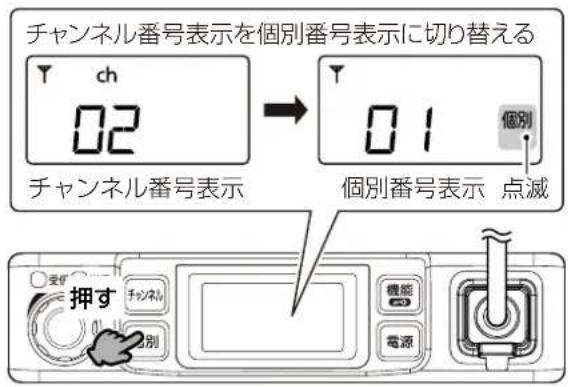チャンネル番号表示を個別番号表示に切り替える ch 02 チャンネル番号表示 01 個別番号表示 点滅 押す
