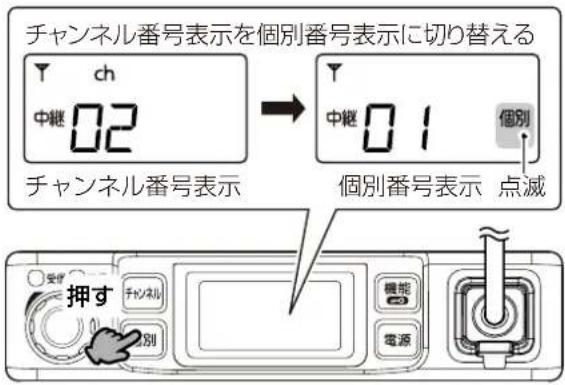 チャンネル番号表示を個別番号表示に切り替える Y ch 中継 02 チャンネル番号表示 Y 中継 01 個別 個別番号表示 点滅 押す チャンネル 機能 電源