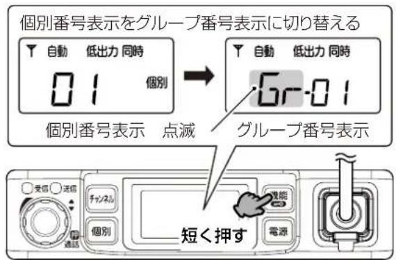 個別番号表示をグループ番号表示に切り替える 自動 低出力 同時 01 個別 自動 低出力 同時 6r-01 個別番号表示 点滅 グループ番号表示 受信 洗信 チャンネル 個別 電源 短く押す