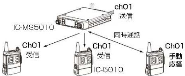 ICOM IC-MS5010 - 1对N(複数)同時通話 - 1