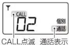 ICOM IC-MS5010 - 【相手局から応答がないときは】 - 1