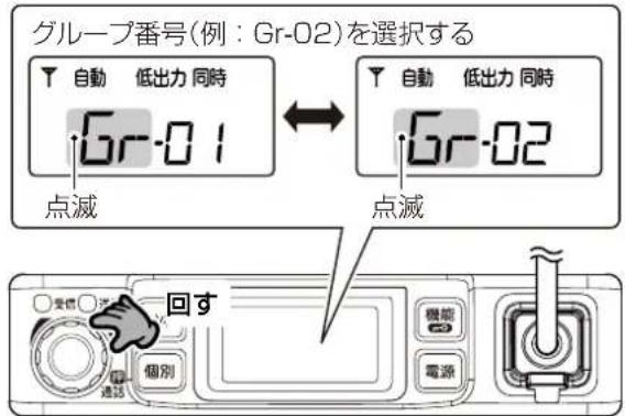 グループ番号(例: Gr-02)を選択する 自動 低出力 同時 Gr-01 点滅 自動 低出力 同時 Gr-02 点滅 回す 個別 機器 電源