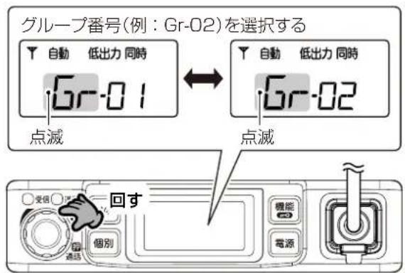 グループ番号(例: Gr-02)を選択する 自動 低出力 同時 Gr-01 点減 自動 低出力 同時 Gr-02 点減 回す 受信 滤 個別 機能 電源