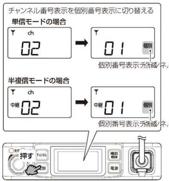 チャンネル番号表示を個別番号表示に切り替える 単信モードの場合 Y ch 02 Y 01 個別 個別番号表示チ点滅/ネ 半複信モードの場合 Y ch 中継 02 Y 中継 01 個別 個別番号表示チ点滅/ネ 押す 受付 チャンネル 機関 電源