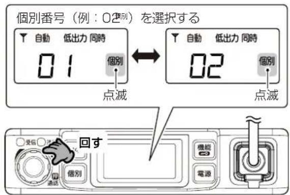 個別番号(例:02例)を選択する 自動 低出力 同時 01 個別 点減 自動 低出力 同時 02 個別 点減 回す 受信 洗 通話 個別 機能 電源